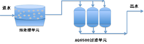 含砷廢水處理工藝.png