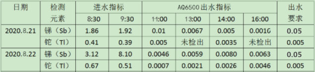 銻、鉈檢測結(jié)果.jpg