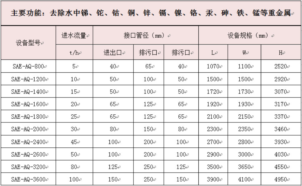 重金屬廢水處理設(shè)備.JPG